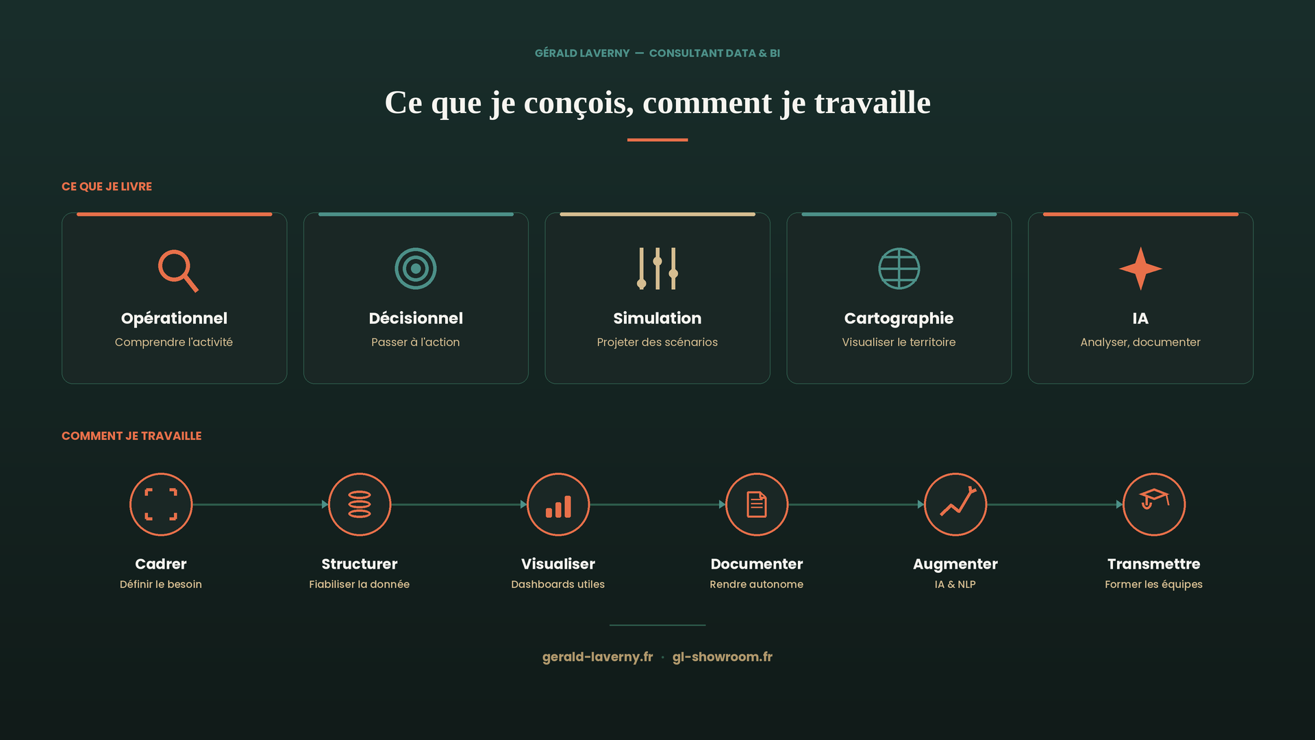 Profil 2