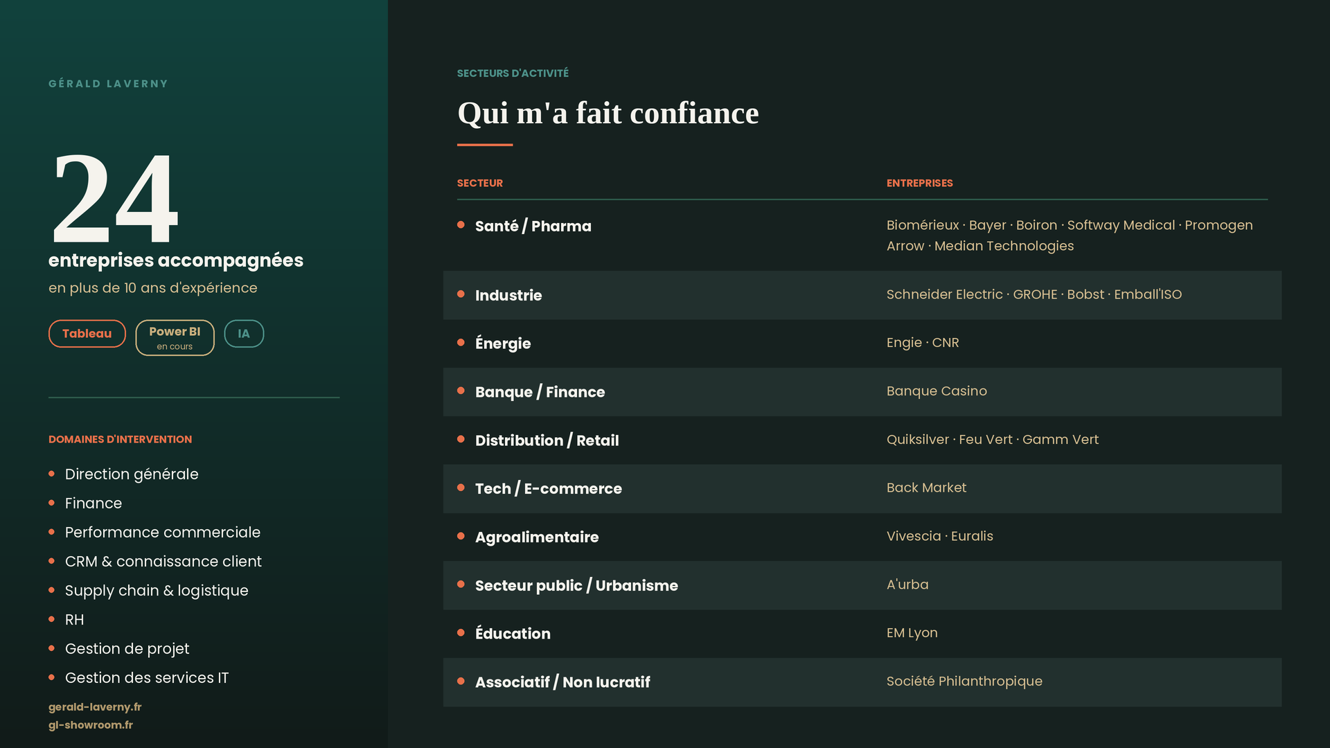 Profil 3